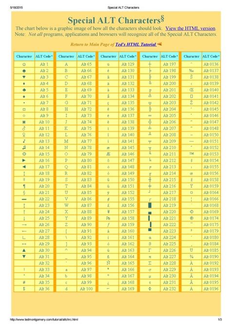 a & e watches|alt codes list.